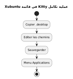desktop integration