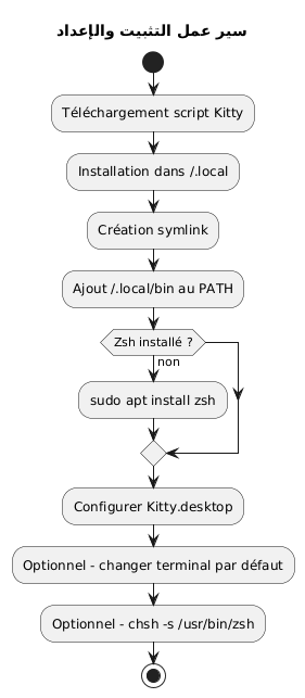 full workflow