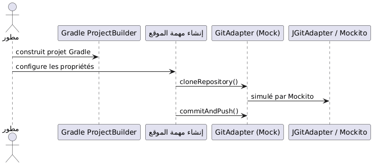 jbake asciidoctor sequence diagram