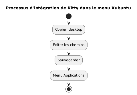 desktop integration