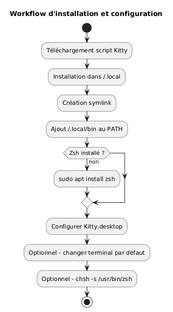 full workflow