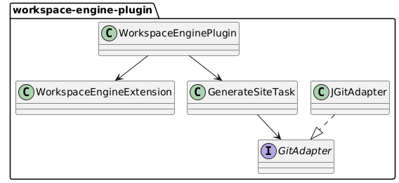 jbake asciidoctor class diagram