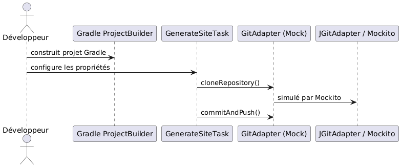 jbake asciidoctor sequence diagram
