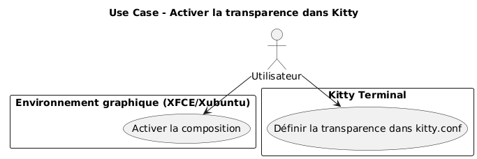 transparency usecase