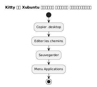 desktop integration