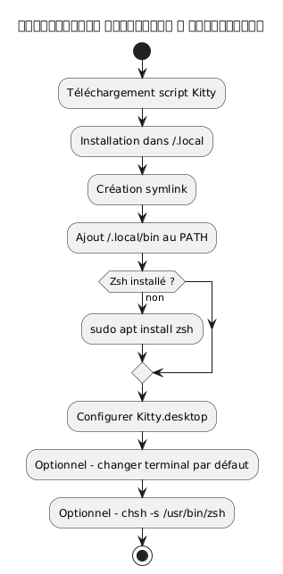 full workflow