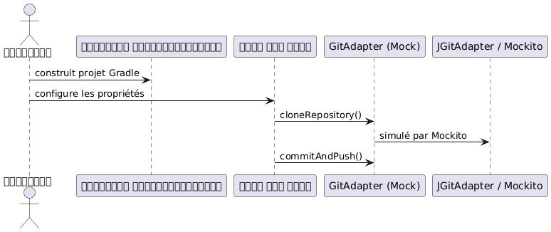jbake asciidoctor sequence diagram