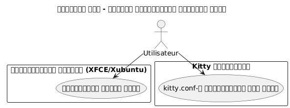 transparency usecase