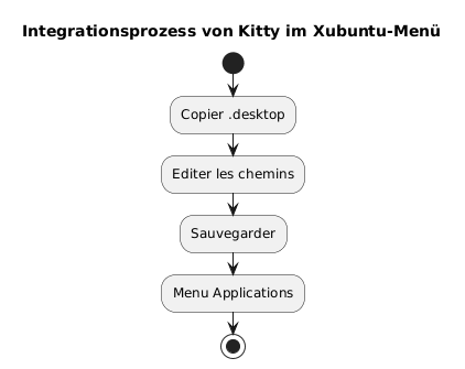 desktop integration