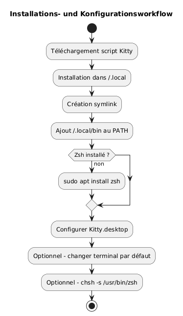 full workflow