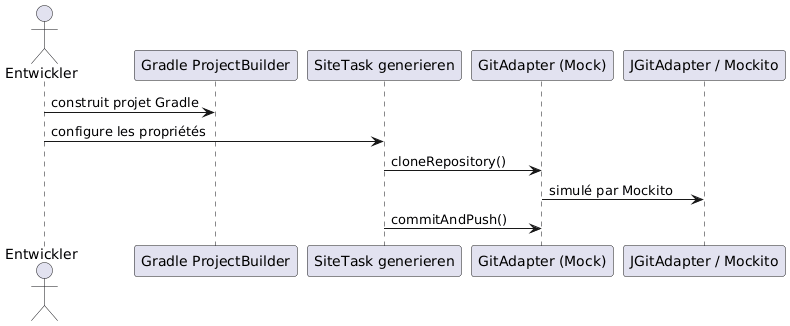 jbake asciidoctor sequence diagram