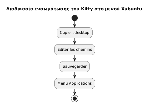 desktop integration