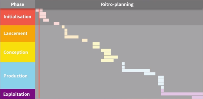 cascading planning] image::../../img/Cycle_V_details.jpeg[V-model