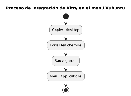 desktop integration