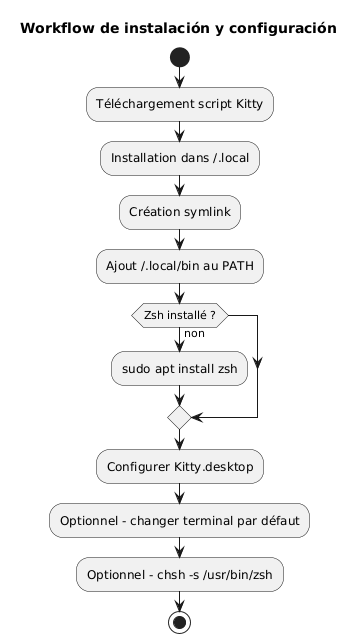 full workflow