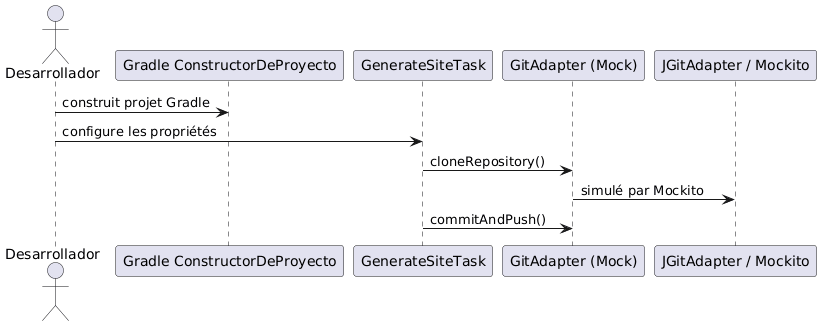 jbake asciidoctor sequence diagram