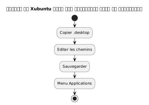 desktop integration