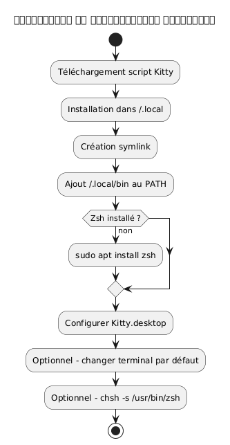 full workflow