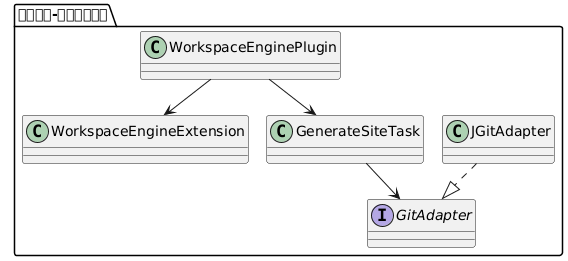 jbake asciidoctor class diagram