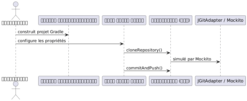 jbake asciidoctor sequence diagram