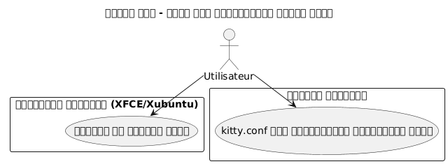 transparency usecase