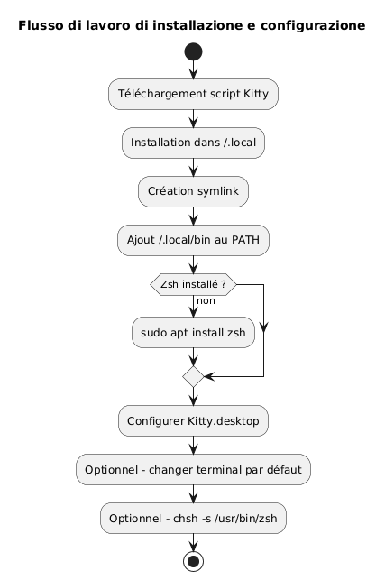 full workflow