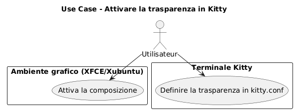 transparency usecase