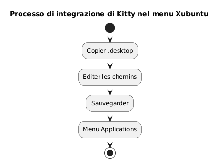 desktop integration