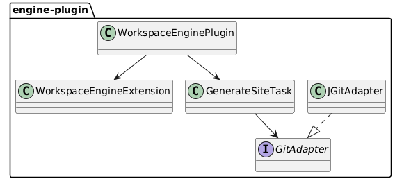 jbake asciidoctor class diagram