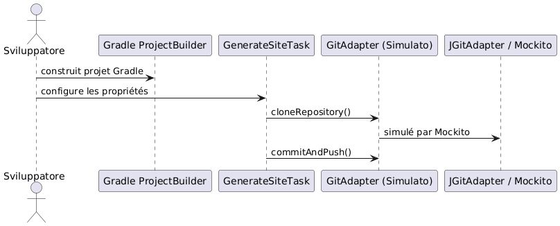 jbake asciidoctor sequence diagram