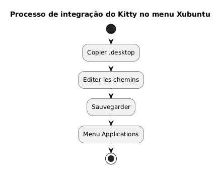 desktop integration