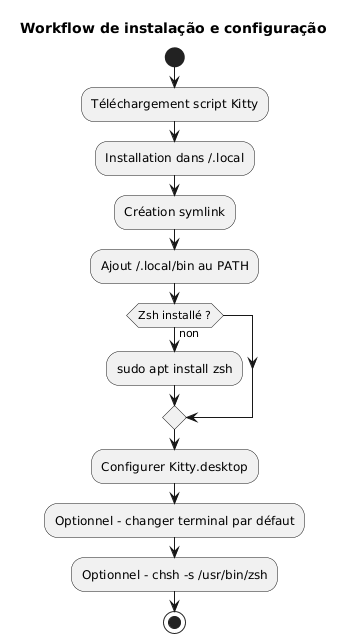 full workflow