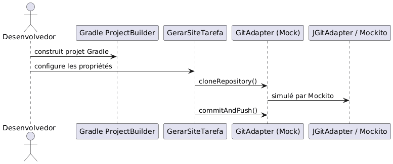 jbake asciidoctor sequence diagram