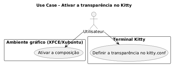 transparency usecase