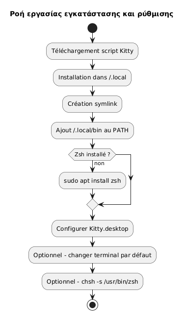 full workflow