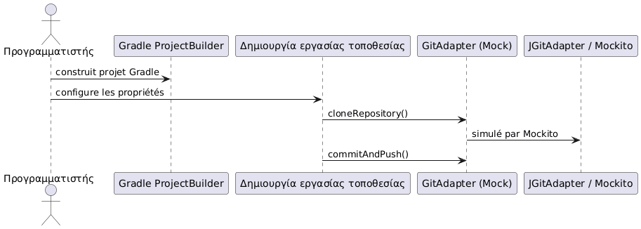 jbake asciidoctor sequence diagram
