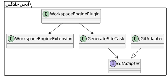 jbake asciidoctor class diagram