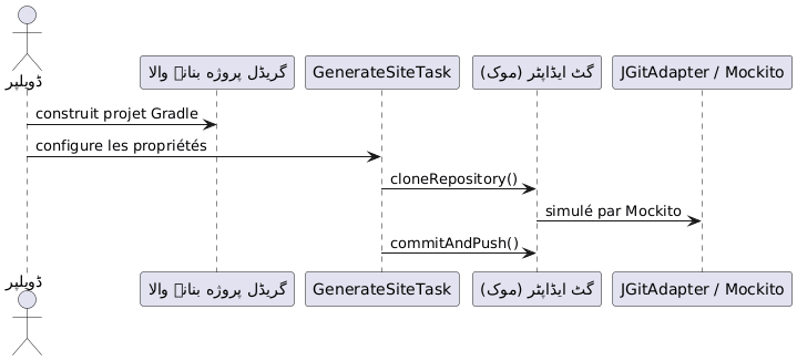 jbake asciidoctor sequence diagram