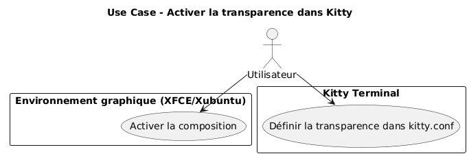 transparency usecase