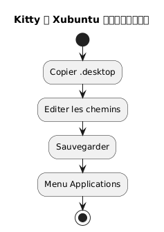 desktop integration