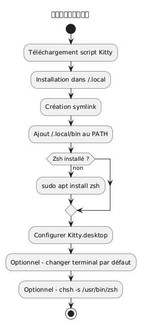 full workflow