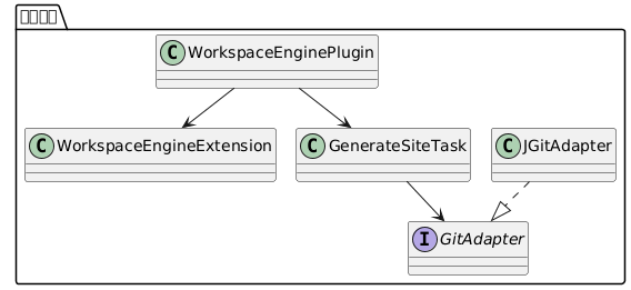 jbake asciidoctor class diagram