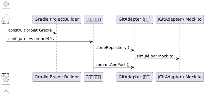 jbake asciidoctor sequence diagram