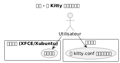 transparency usecase